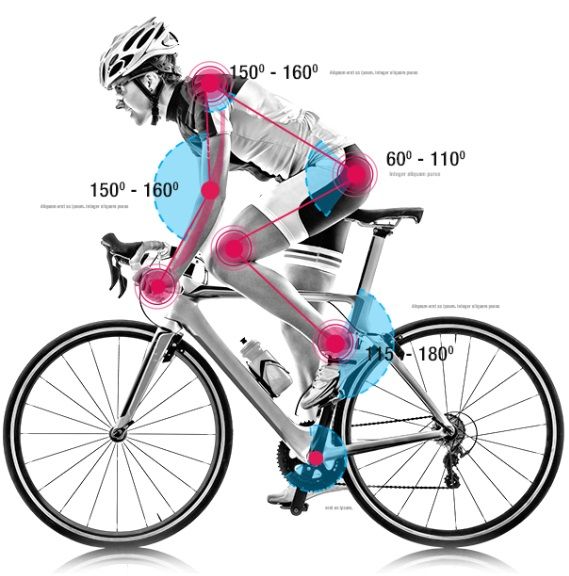 3D Bike Fit Assessment | The Holly Private Hospital, Essex